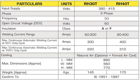 pimbus|Current Specifications .